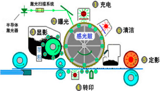 2022年打印耗材行业市场消费规模结构分析预测及竞争战略可行性咨询研究