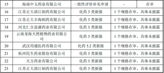 2022年镇静催眠药行业市场规模全景调研分析及细分产品市场竞争战略预测咨询