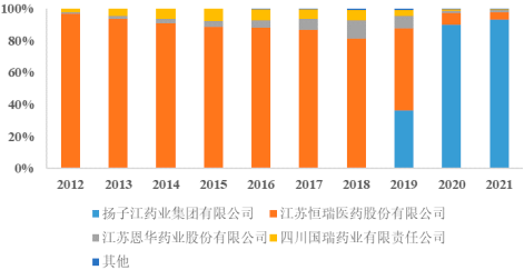 2022年镇静催眠药行业市场规模全景调研分析及细分产品市场竞争战略预测咨询