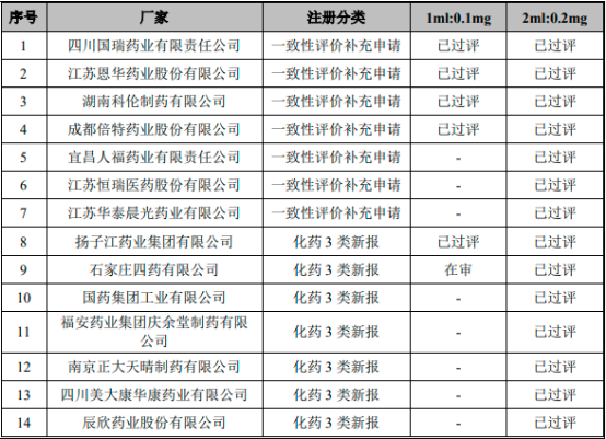 2022年镇静催眠药行业市场规模全景调研分析及细分产品市场竞争战略预测咨询