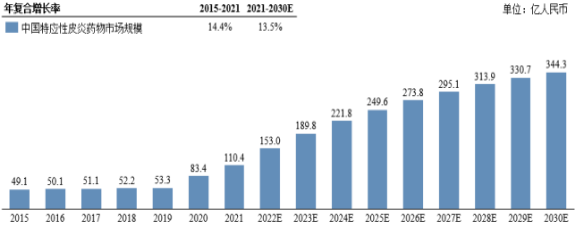 2022年特应性皮炎药物行业国内外重点企业市场销售份额占比分析及市场发展战略预测咨询