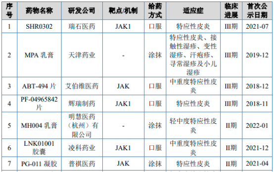 2022年特应性皮炎药物行业国内外重点企业市场销售份额占比分析及市场发展战略预测咨询