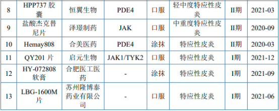 2022年特应性皮炎药物行业国内外重点企业市场销售份额占比分析及市场发展战略预测咨询