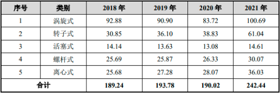 2022年商用制冷压缩机、涡旋压缩机上下游产业市场发展规模前景预测及投资竞争战略预测咨询