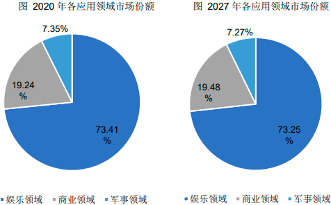 2022年全球及中国舷外机行业细分应用市场销售规模占比分析及竞争战略评估咨询预测