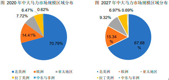 2022年全球及中国舷外机行业细分应用市场销售规模占比分析及竞争战略评估咨询预测