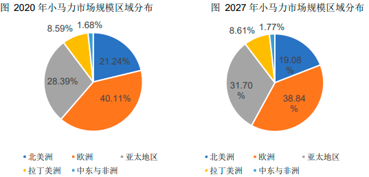 2022年全球及中国舷外机行业细分应用市场销售规模占比分析及竞争战略评估咨询预测