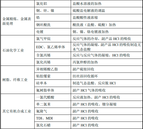 2022年全球及中国石墨设备行业上中下游产业链市场发展战略咨询及下游细分应用领域市场规模前景预测 2022年全球及中国石墨设备行业上中下游产业链市场发展战略咨询及下游细分应用领域市场规模前景预测