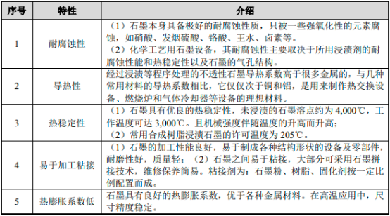 2022年全球及中国石墨设备行业上中下游产业链市场发展战略咨询及下游细分应用领域市场规模前景预测