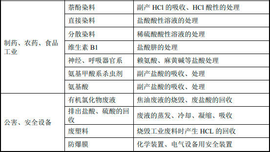 2022年全球及中国石墨设备行业上中下游产业链市场发展战略咨询及下游细分应用领域市场规模前景预测 2022年全球及中国石墨设备行业上中下游产业链市场发展战略咨询及下游细分应用领域市场规模前景预测