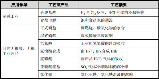 2022年全球及中国石墨设备行业上中下游产业链市场发展战略咨询及下游细分应用领域市场规模前景预测