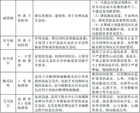2022年抗高血压药物、乌拉地尔行业市场销售规模发展趋势分析及未来市场竞争格局预测 2022年抗高血压药物、乌拉地尔行业市场销售规模发展趋势分析及未来市场竞争格局预测