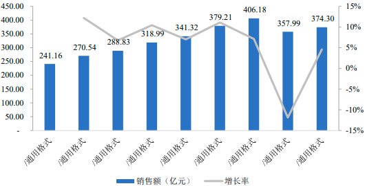2022年抗高血压药物、乌拉地尔行业市场销售规模发展趋势分析及未来市场竞争格局预测
