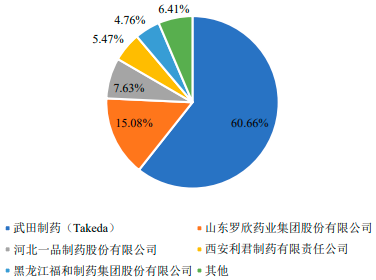 2022年抗高血压药物、乌拉地尔行业市场销售规模发展趋势分析及未来市场竞争格局预测