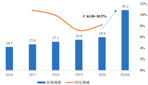 2022年全球及中国动压油膜滑动轴承行业下游细分市场应用规模潜力分析及投资价值评估预测