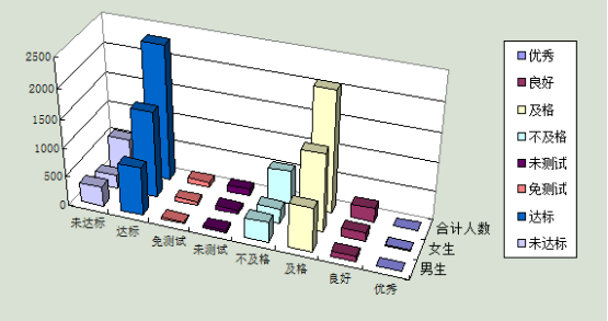 2020-2021学年上海立达学院学生体质测试数据分析