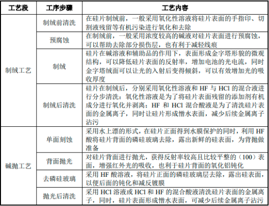 2022年湿电子化学品、湿电子辅助品行业市场需求规模前景预测及发展战略评估预测咨询