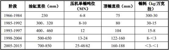 2022年人造金刚石市场细分应用领域需求前景预测及竞争规模发展趋势咨询评估