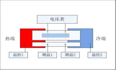 TETF-LN热电薄膜参数测试仪