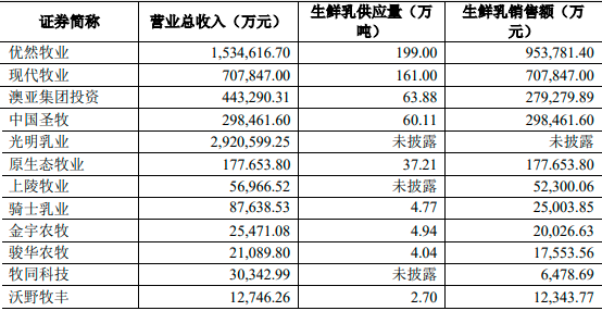 2022年奶牛养殖、乳制品市场竞争格局分析及发展趋势可行性研究预测