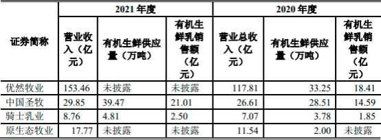 2022年奶牛养殖、乳制品市场竞争格局分析及发展趋势可行性研究预测