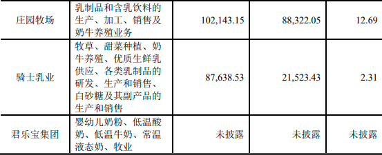 2022年奶牛养殖、乳制品市场竞争格局分析及发展趋势可行性研究预测