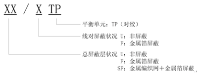 屏蔽与非屏蔽布线系统浅析