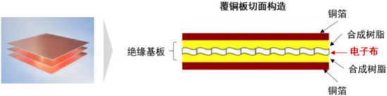 2022年电子级玻璃纤维纱、电子级玻璃纤维布行业上下游产业链市场全景发展趋势分析及投资战略规划指导可行性研究预测