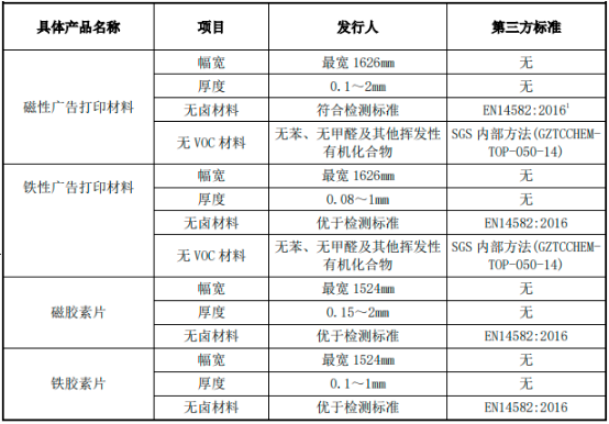 2022年吸附功能材料行业市场规模竞争格局分析及重点企业发展战略咨询预测