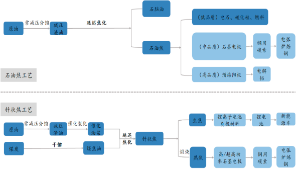 2022年延迟焦化除焦设备行业市场容量分析及未来市场发展趋势研究预测
