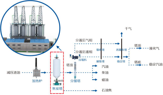 2022年延迟焦化除焦设备行业市场容量分析及未来市场发展趋势研究预测