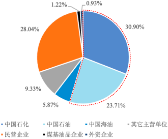 2022年延迟焦化除焦设备行业市场容量分析及未来市场发展趋势研究预测