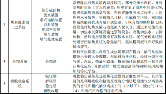 2022年延迟焦化除焦设备行业市场容量分析及未来市场发展趋势研究预测