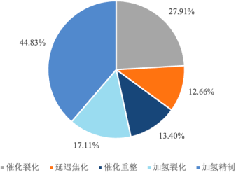 2022年延迟焦化除焦设备行业市场容量分析及未来市场发展趋势研究预测