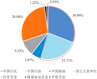 2022年延迟焦化除焦设备行业市场容量分析及未来市场发展趋势研究预测