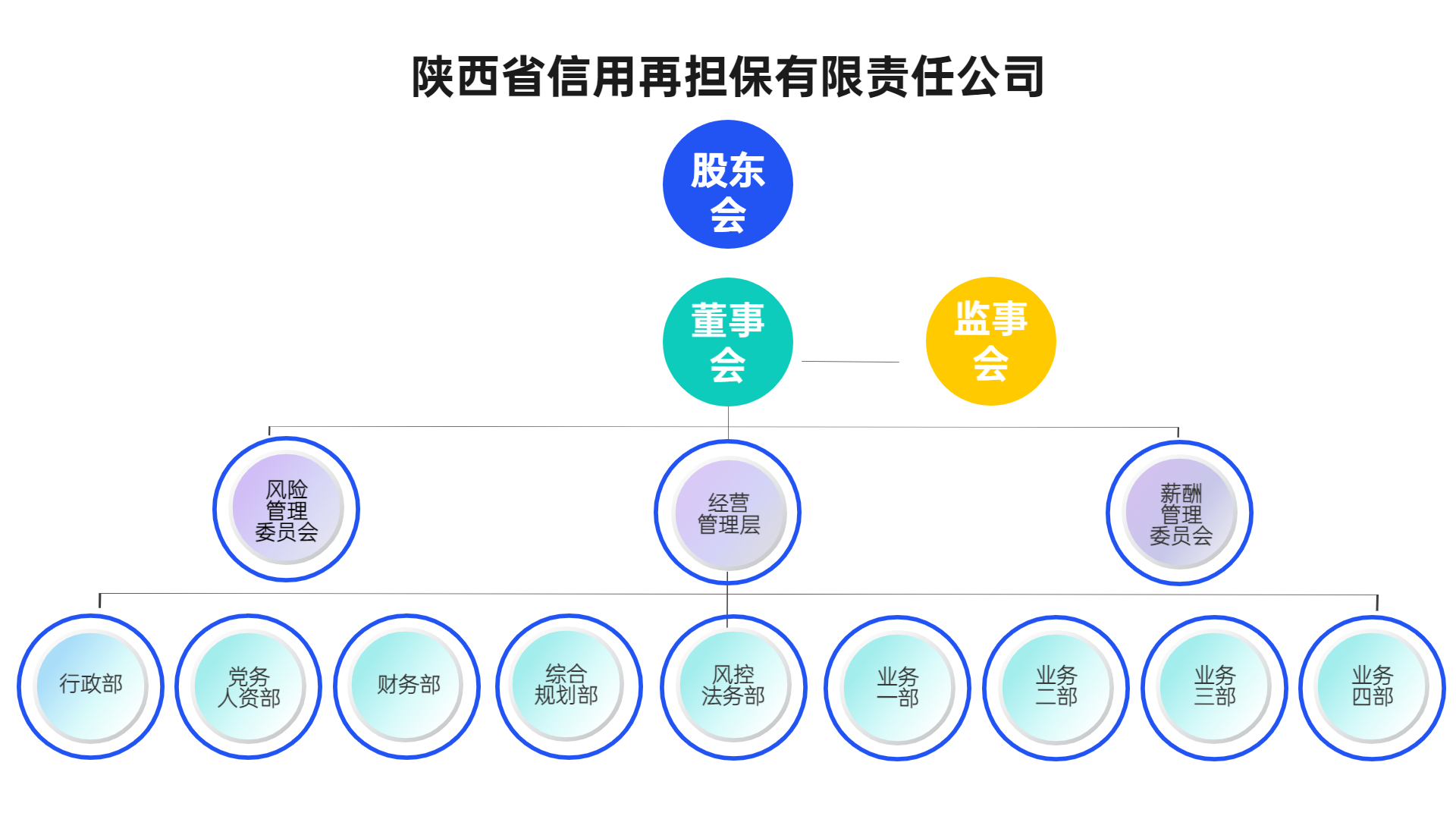 组织架构