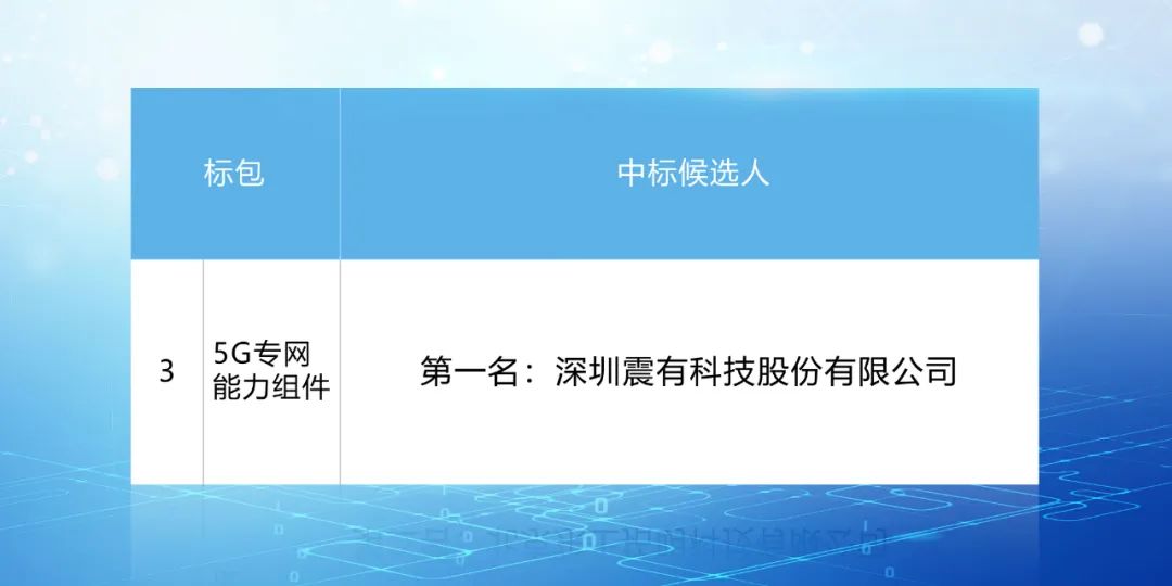 中标喜报｜震有科技中标中国联通5G专网服务产品