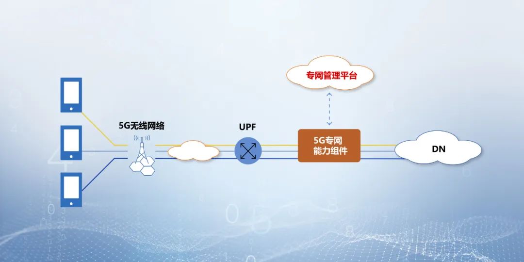 中标喜报｜5848vip威尼斯电子游戏中标中国联通5G专网服务产品