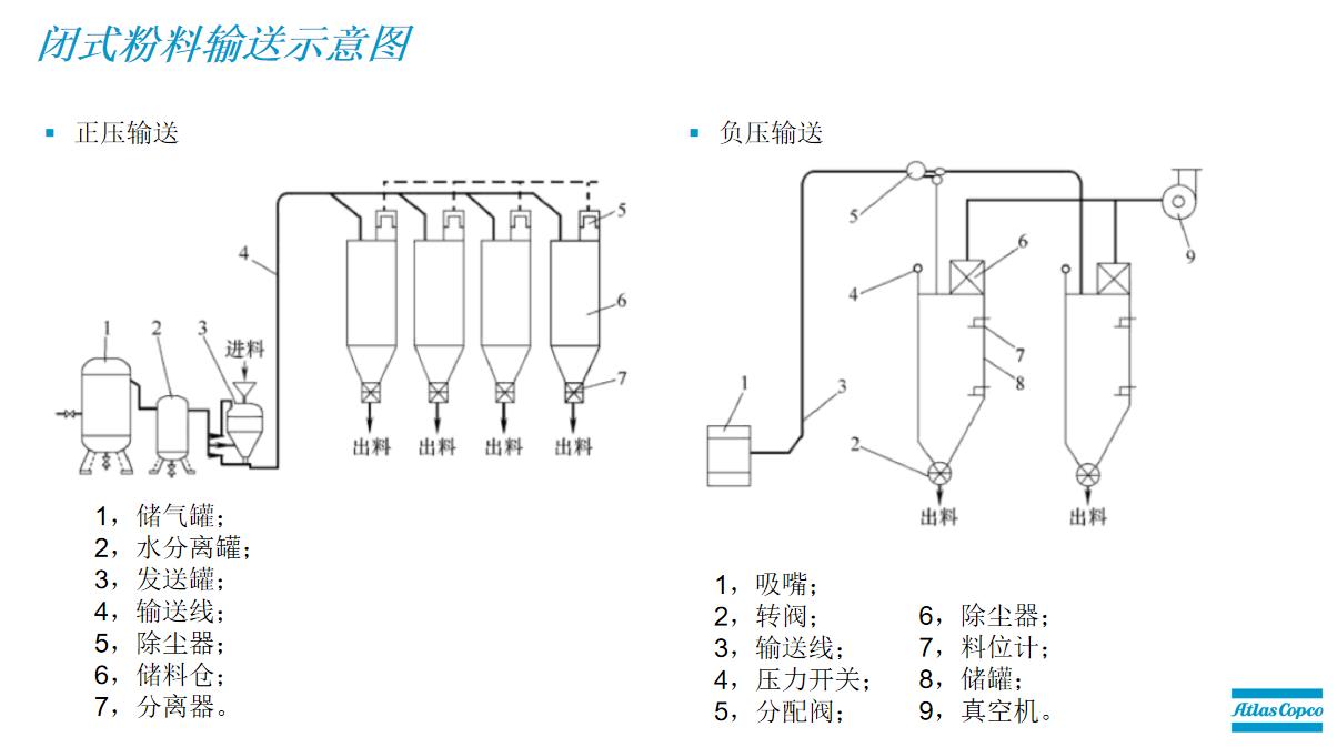 負(fù)壓真空系統(tǒng)應(yīng)用