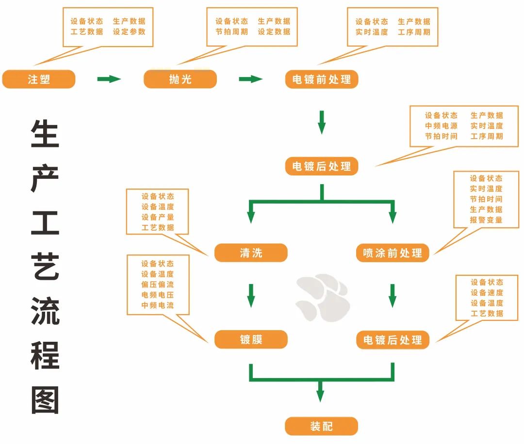 项目案例 I 老狗科技助力一家大型卫浴生产企业实现数字化转型 项目案例 I 老狗科技助力一家大型卫浴生产企业实现数字化转型