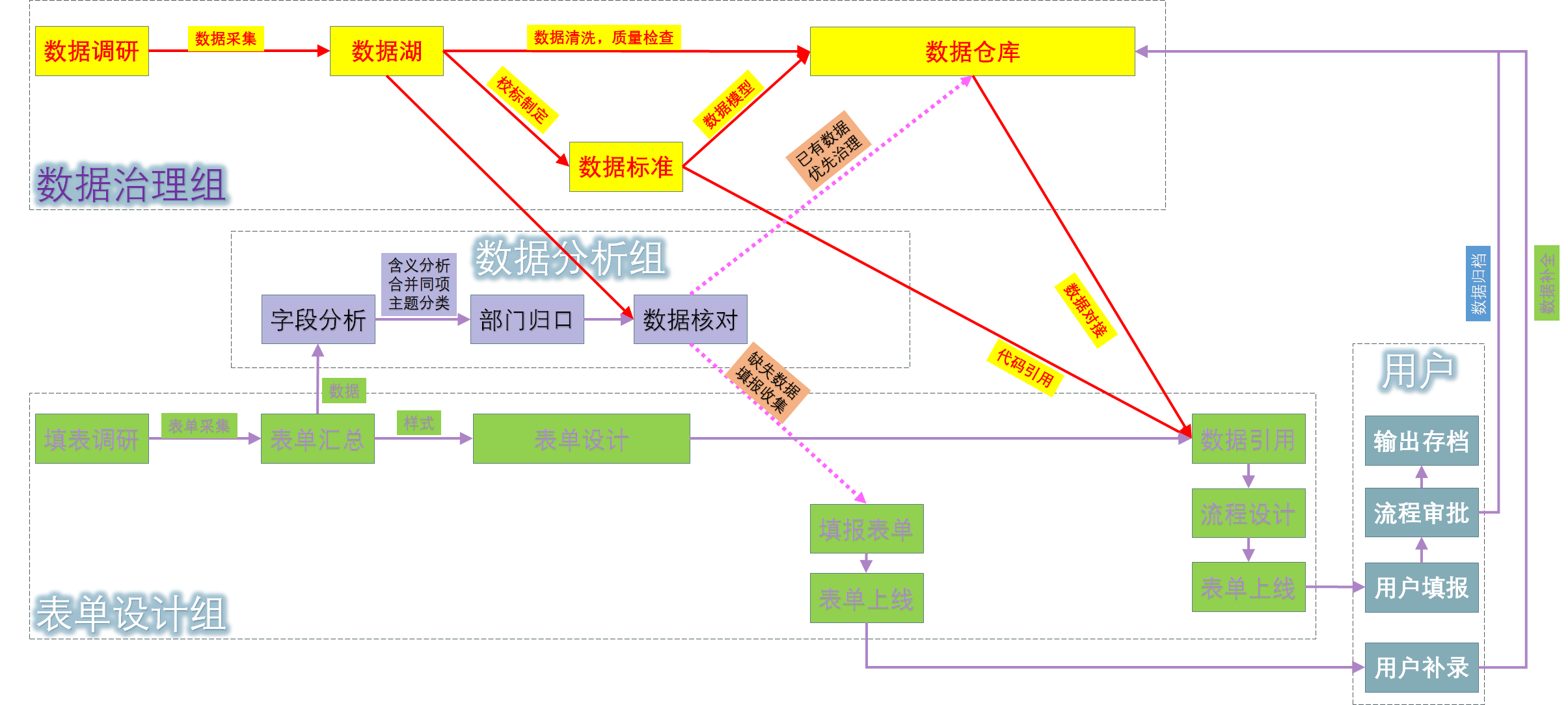 建设方案及目标