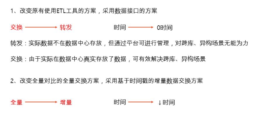 技术栈 | 高校数据实时交换场景案例详解