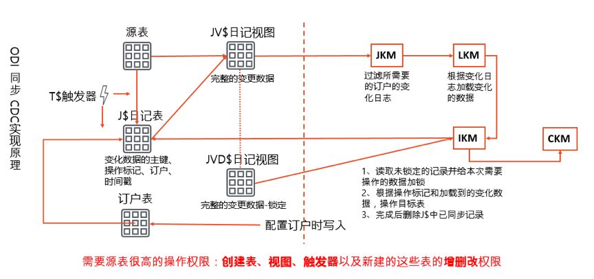 技术栈 | 高校数据实时交换场景案例详解