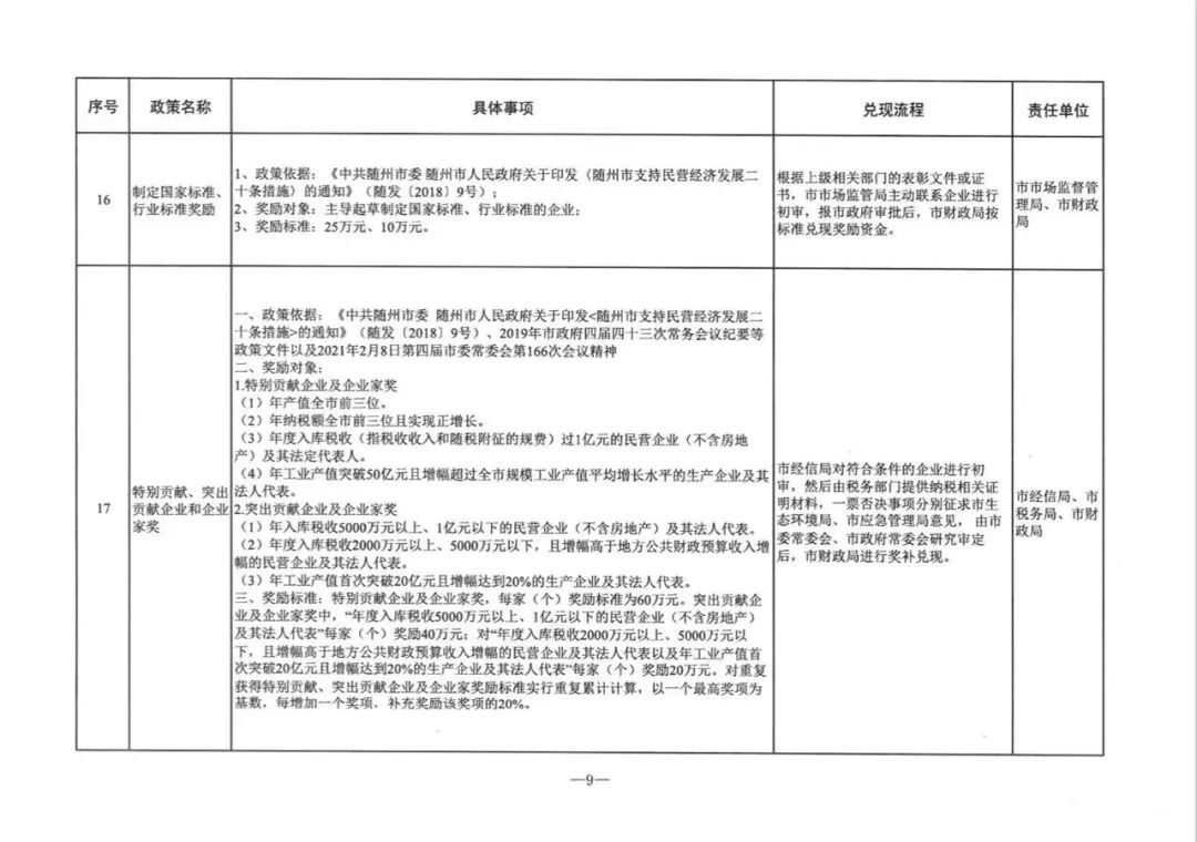 惠企新政速递|《关于持续深入推行惠企政策“免申即享”实施方案》