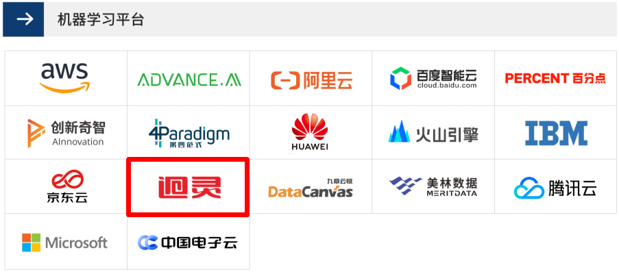 上海迥靈入選《2022愛分析·人工智能廠商全景報告》