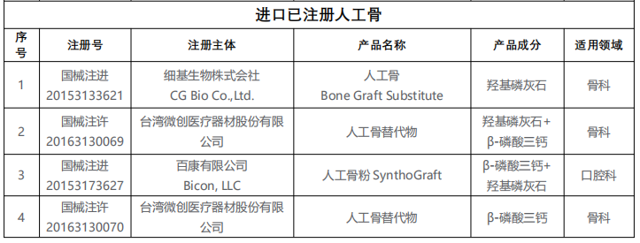 骨修复材料行业研报 | 享