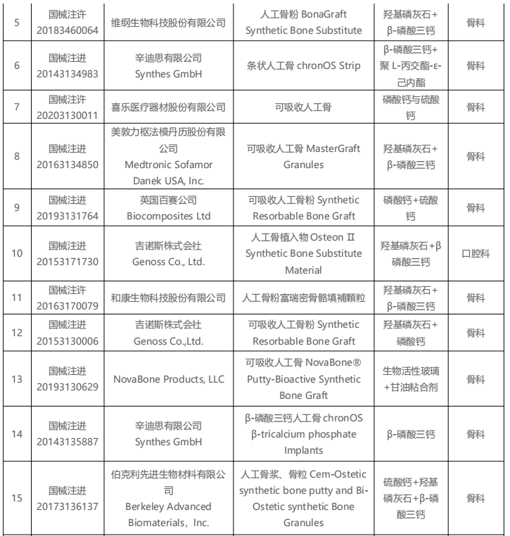 骨修复材料行业研报 | 享