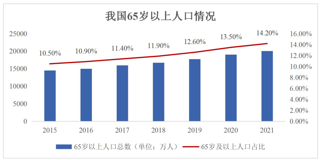 骨修复材料行业研报 | 享