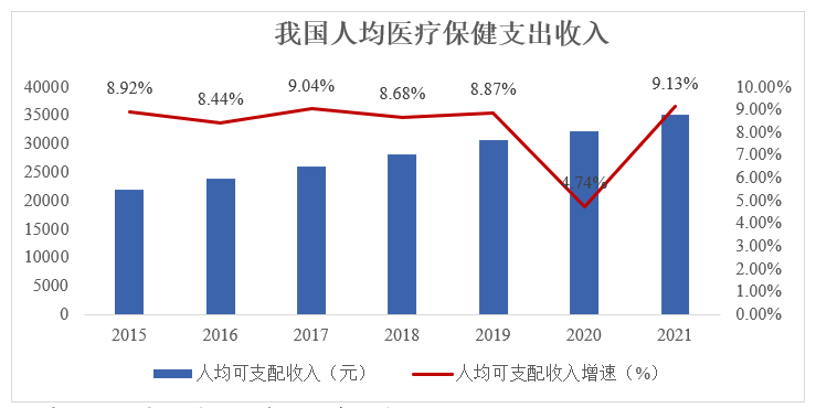 骨修复材料行业研报 | 享