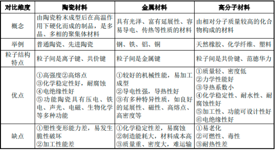 2022年全球及中国先进陶瓷行业市场应用规模全景深度分析及投资战略可行性评估预测